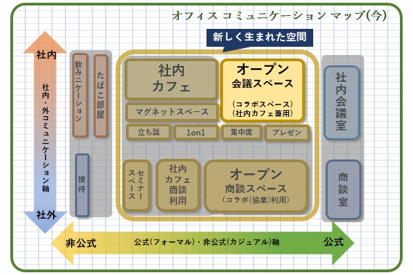  今回は「オープン会議スペース」を深堀していきます。